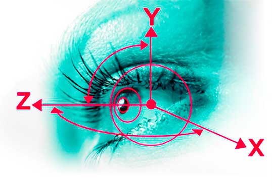 Eye Technical Diagram